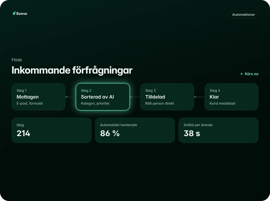 Designstudie av automatisering.